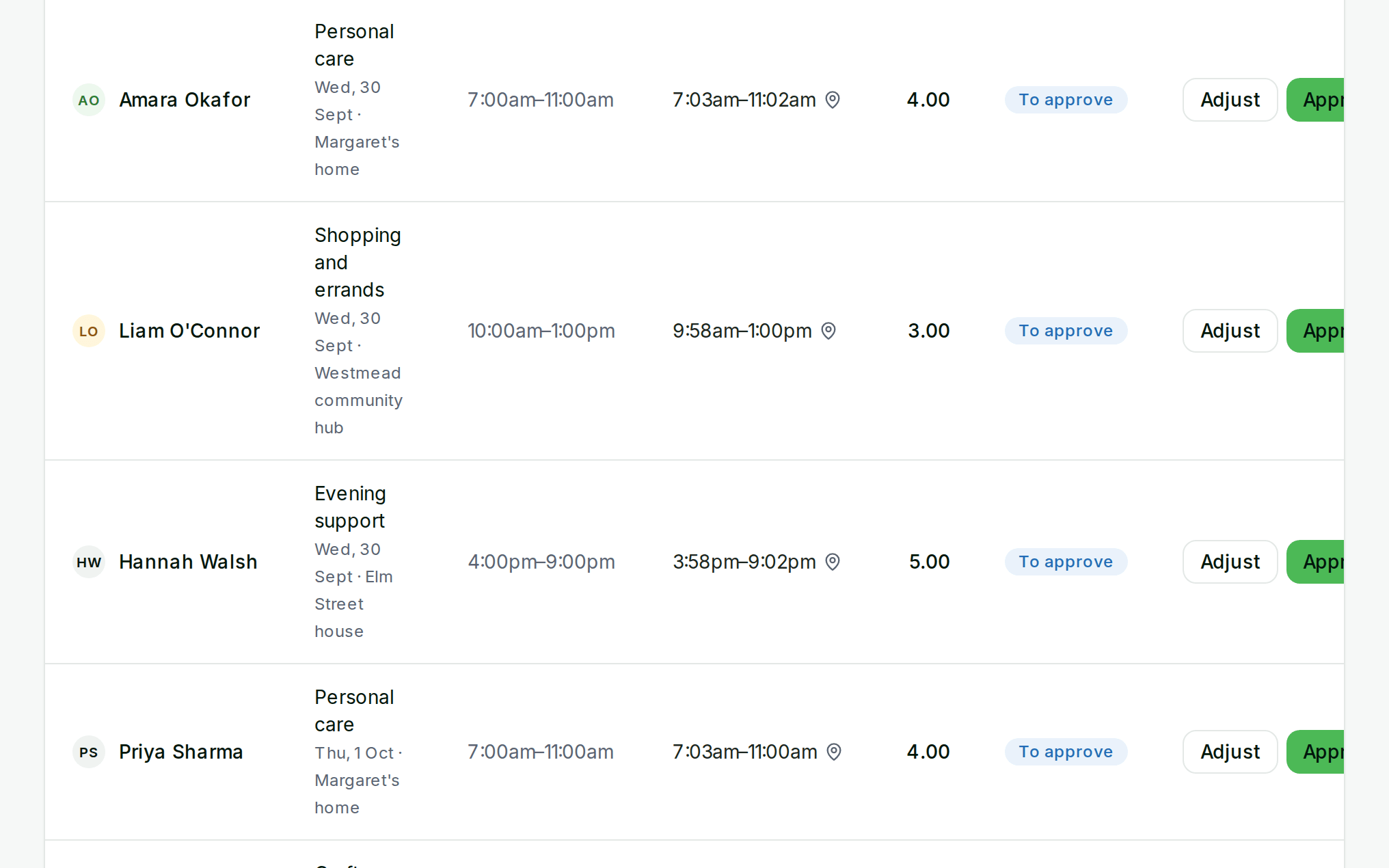 Timesheets waiting for approval with check-in times, breaks and worked hours