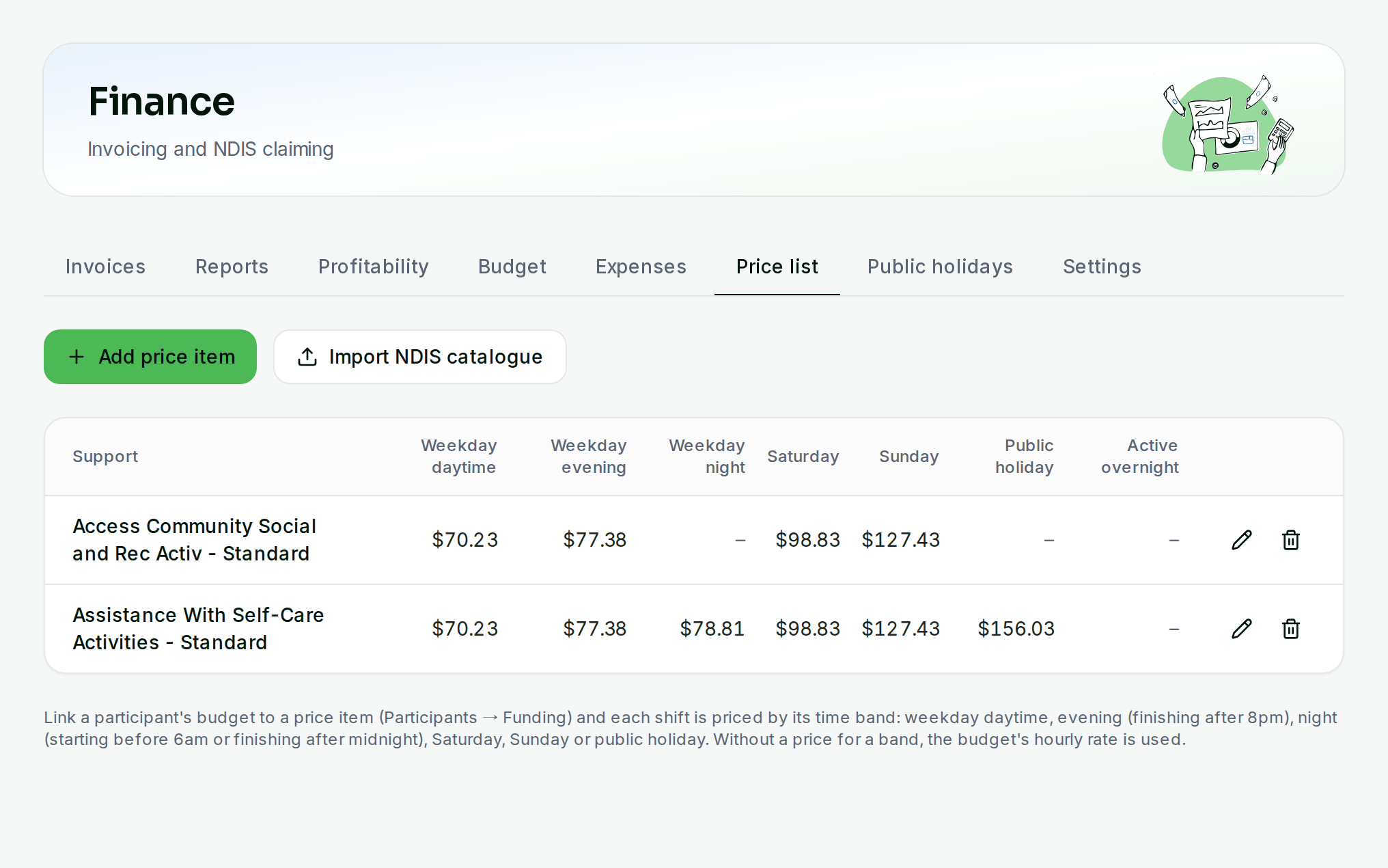 Price list with hourly prices for each NDIS time band