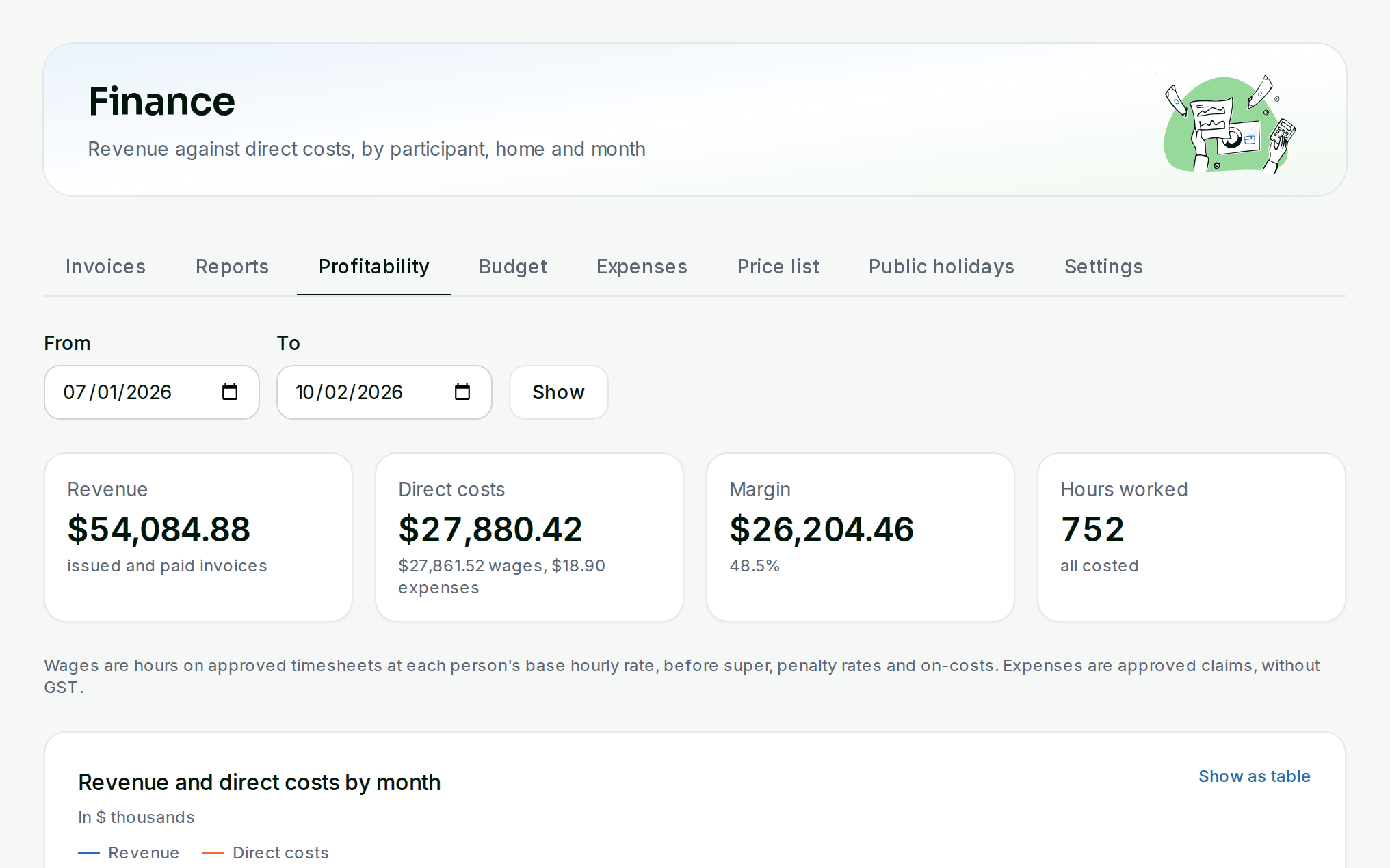 Profitability by participant and month: revenue, wages, expenses and margin